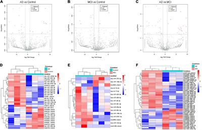 Circulating extracellular vesicle-containing microRNAs reveal potential pathogenesis of Alzheimer’s disease